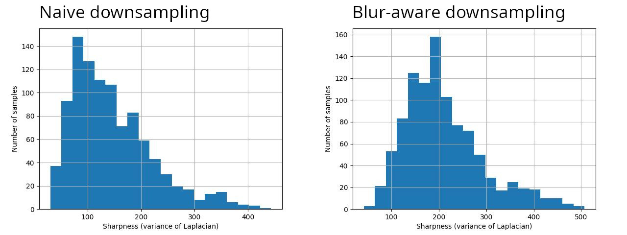 “Downsample comparison.